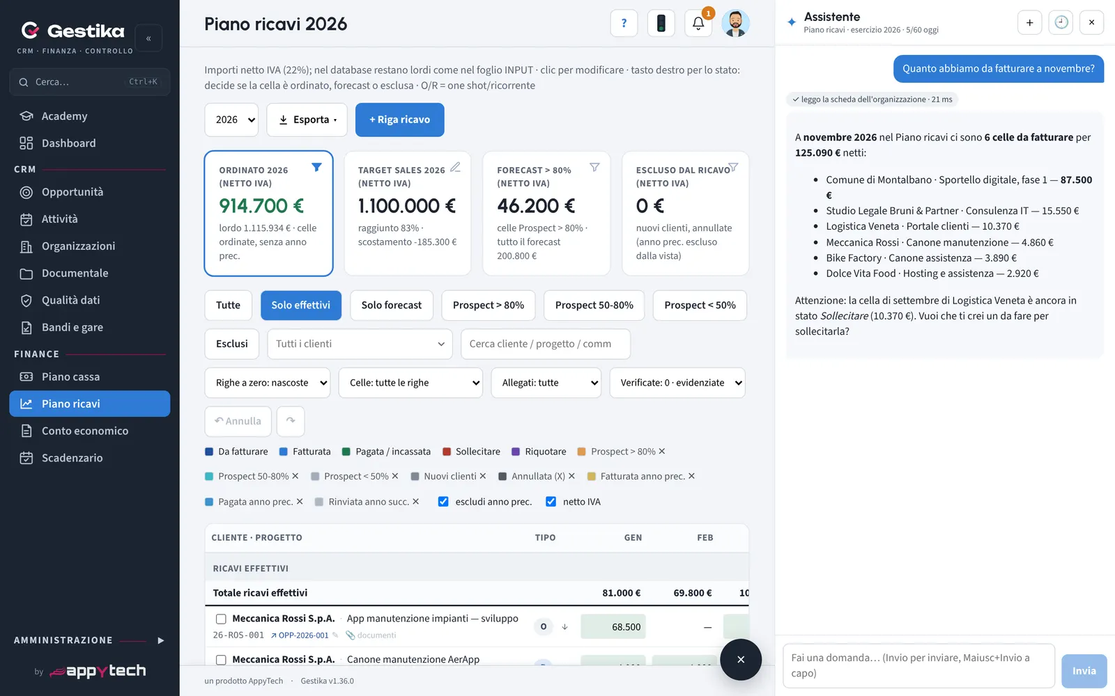 Assistente AI aperto sul piano ricavi che elenca le fatture da emettere a novembre