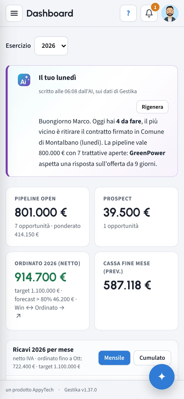 Dashboard di Gestika sullo smartphone: brief del giorno e riquadri dei numeri