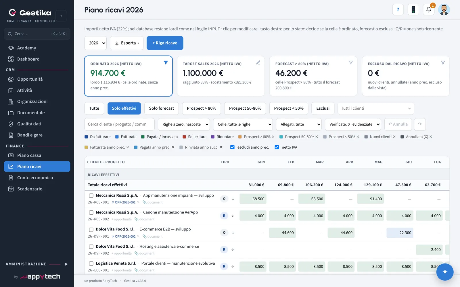 Piano ricavi mensile per cliente e commessa con ordinato, target e forecast